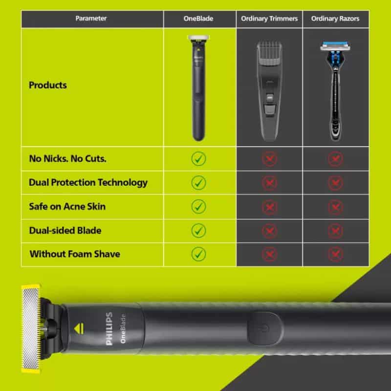 1776331368587_philips-oneblade-qp142410-trimmer-8.jpg